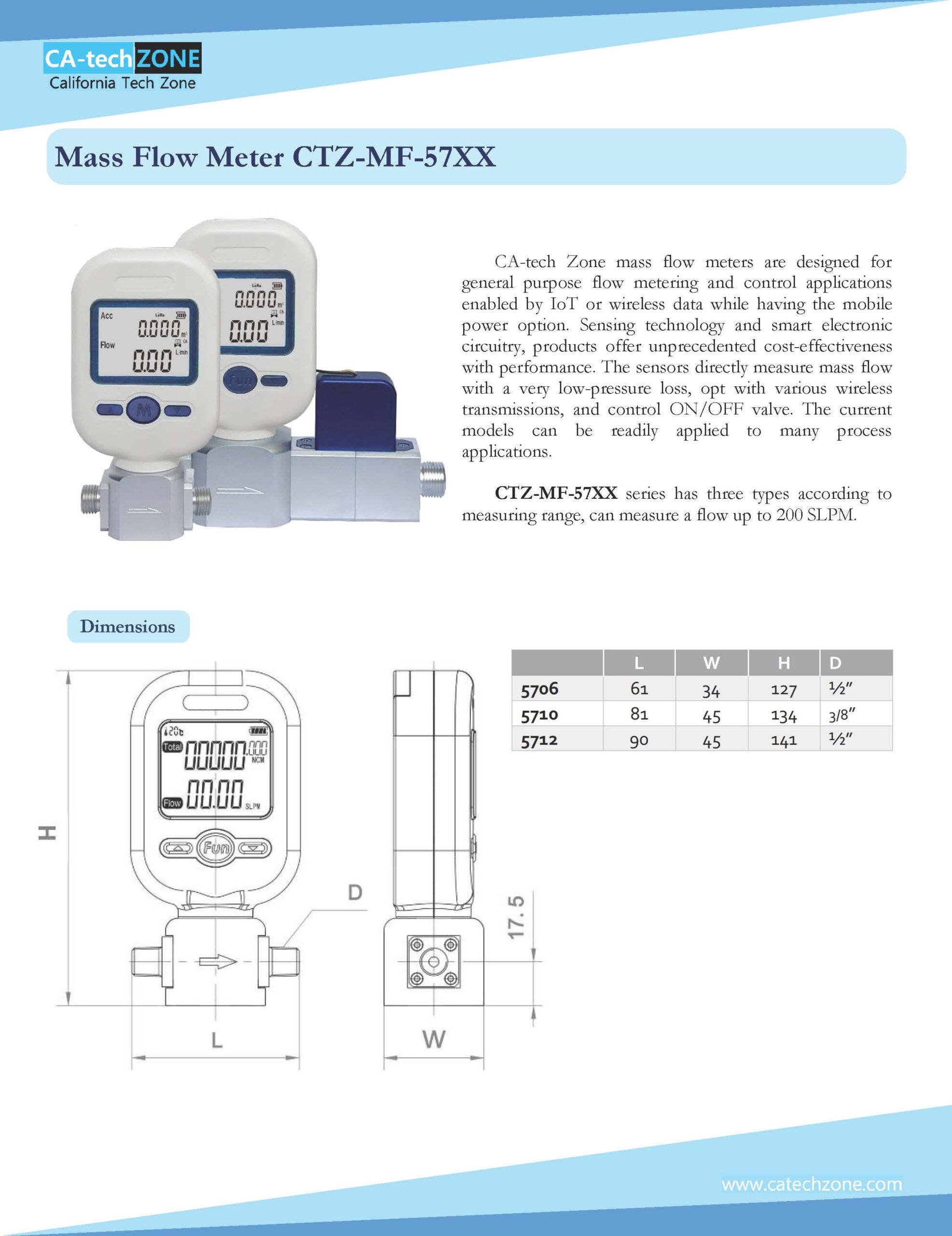 Mass Flow Meter - California Tech Zone